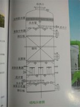 填料吸收塔的在实际应用中的优点